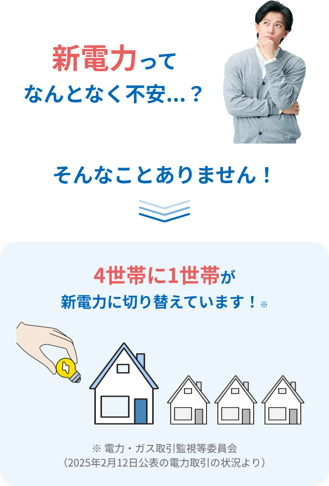 新電力ってなんとなく不安？そんなことはありません！4世帯に1世帯が新電力に切り替えています！