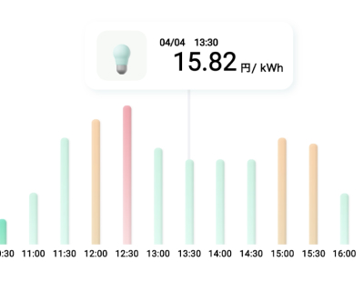 電気料金グラフ イメージ画像