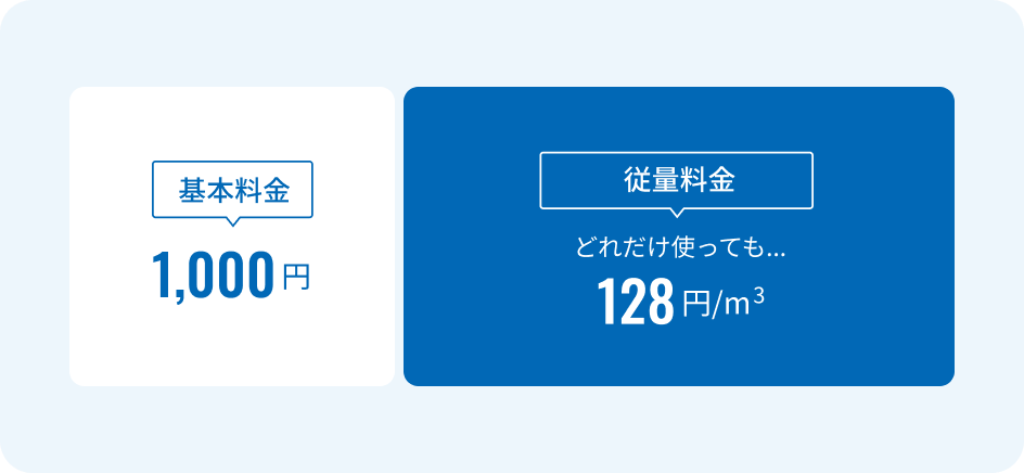 基本料金1000円従量料金どれだけ使っても128円/m3