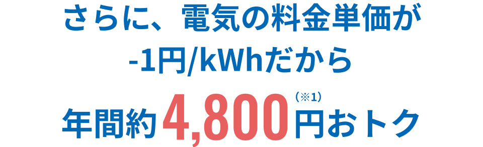 Looopのガスは基本料金が1000円従量料金も一定でおトク!